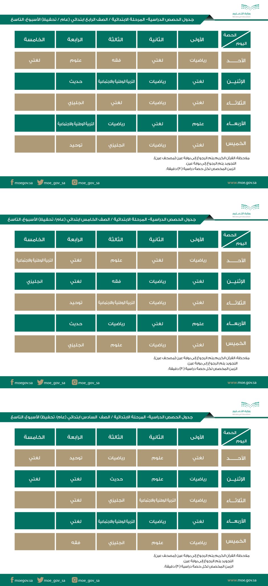 جدول دروس الأسبوع التاسع على قنوات عين للصف ( الرابع والخامس والسادس ) الابتدائي 1441 هـ / 2020 م