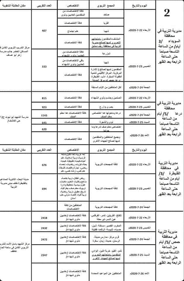 وزارة التربية السورية توزع المتسابقين الناجحين بالامتحان التحريري المؤتمت لمسابقة التعاقد