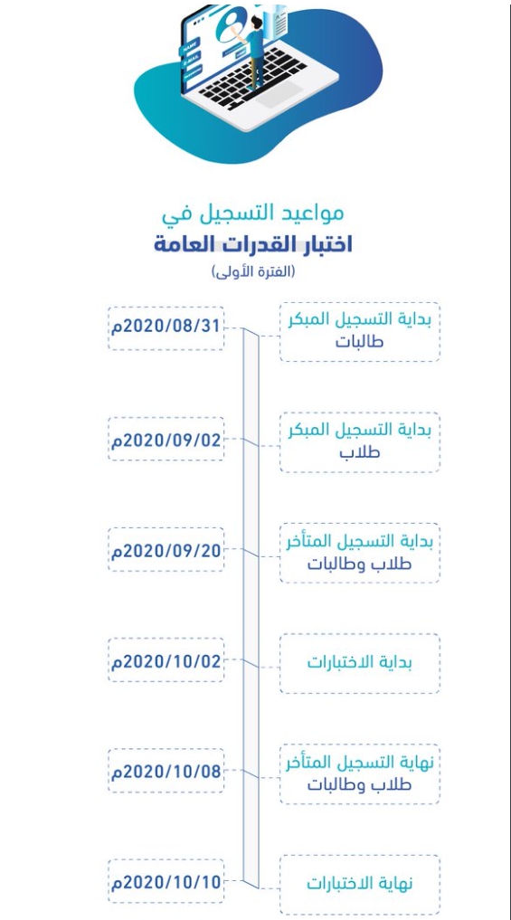 مواعيد التسجيل في اختبارات القدرات الفترة الاولى 1442 هـ