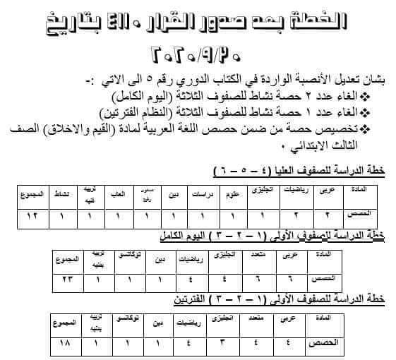 التعليم في مصر تعلن عدد الحصص بالمرحلة الابتدائية في العام الدراسي الجديد