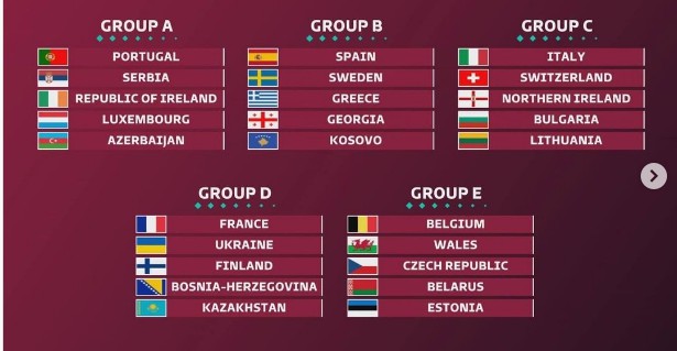 قرعة التصفيات الأوروبية المؤهلة لكأس العالم fifa قطر 2022
