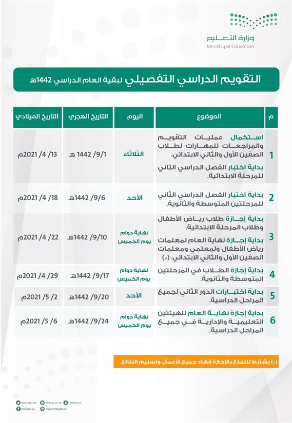 اعلان موعد اختبارات العام الدراسي الحالي وإجازة نهاية العام لجميع المراحل 1442 هـ / 2021 م