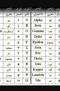 الحروف اليونانيه المستخدمه في المعادلات الرياضية وكيفية نطقها الصحيح